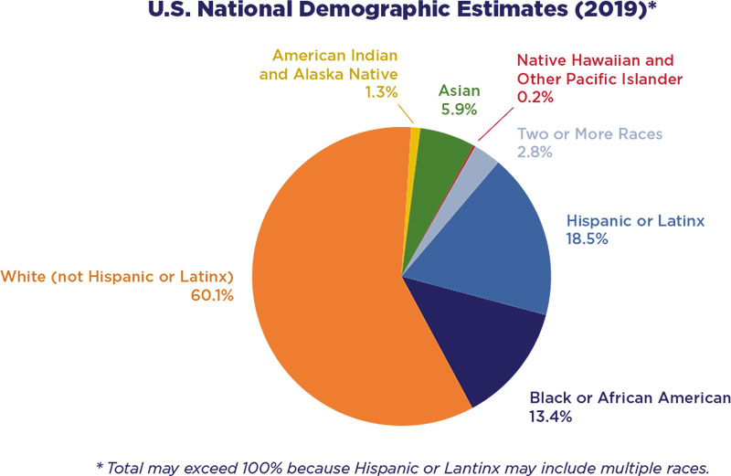 Demographic