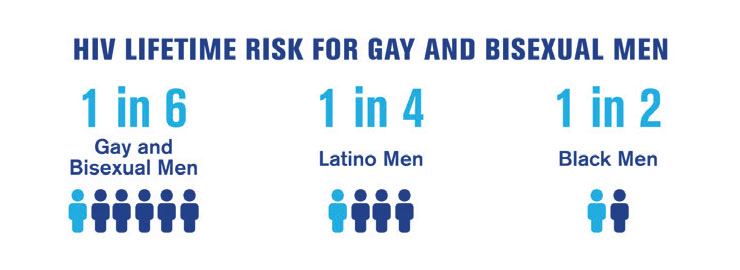 Advocacy Impact HIV Advocacy Impact HIV