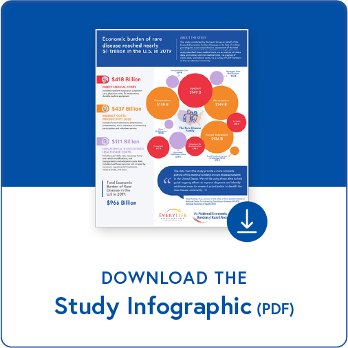 Download the Study Infographic (PDF)