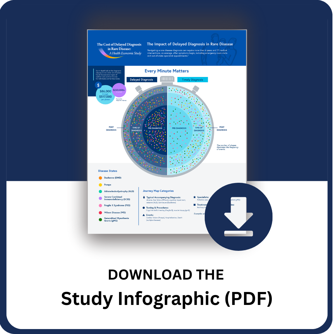 Download the Study Infographic
