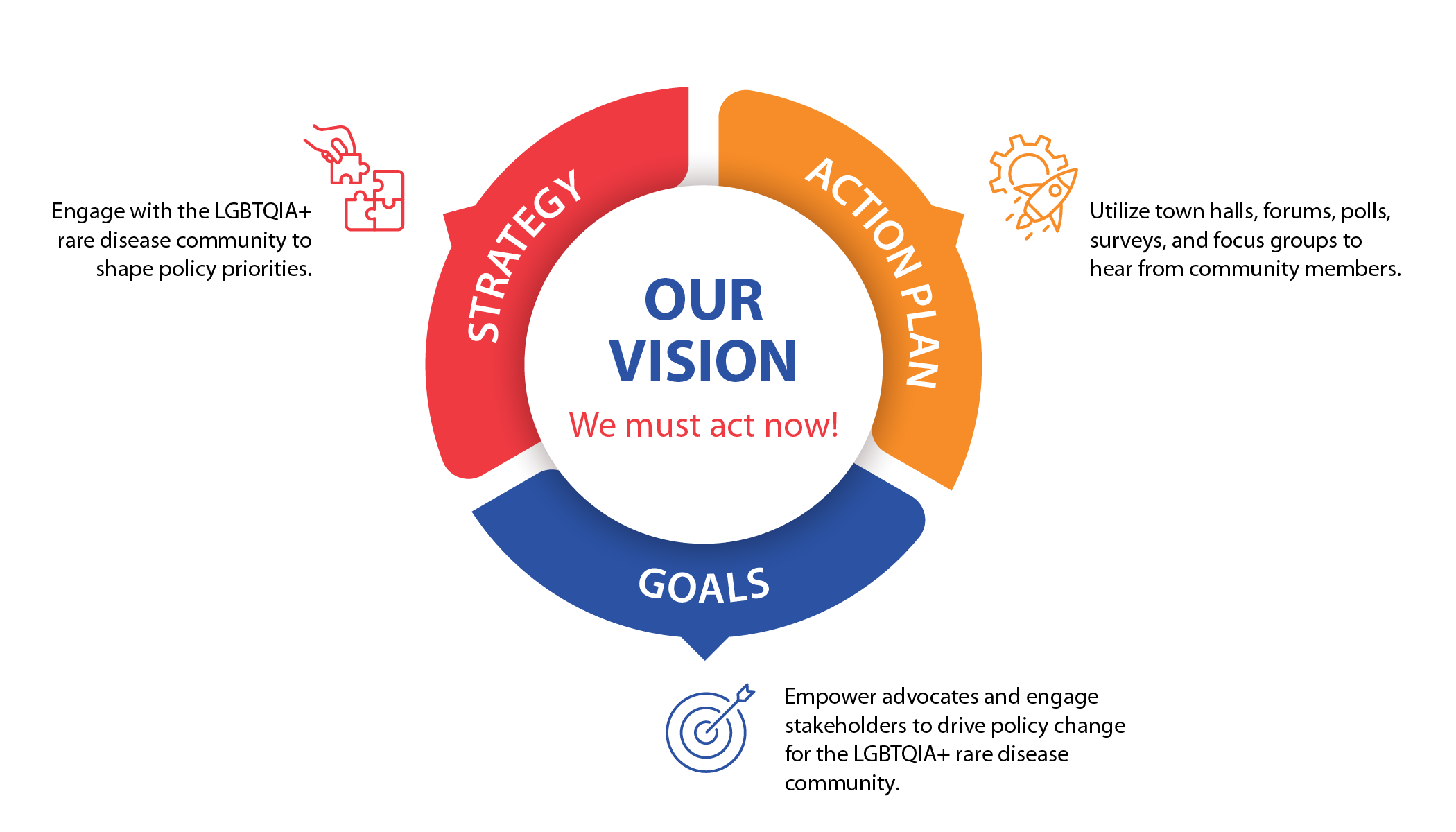 RARE Pride Vision Infographic