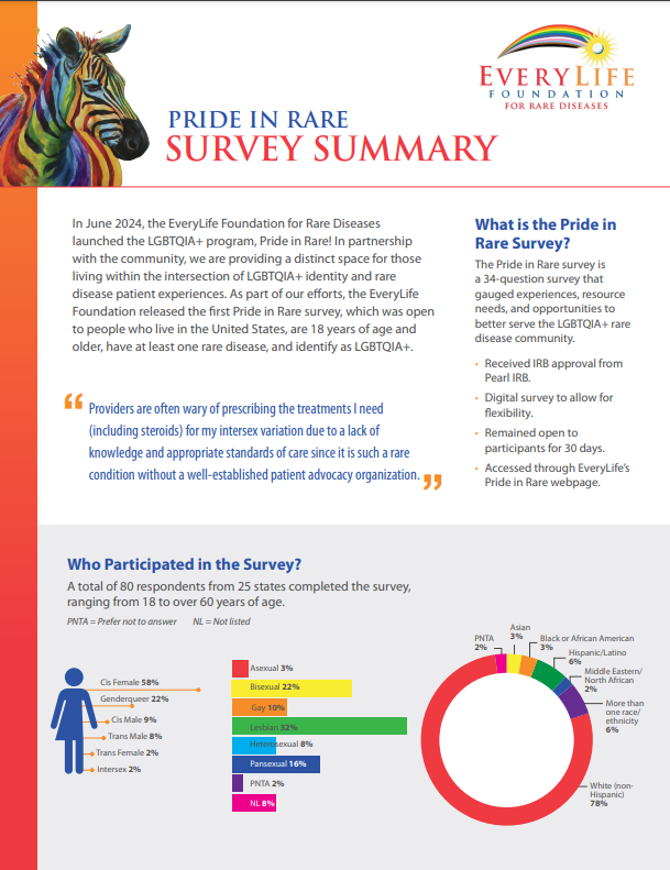 RARE Pride 2024 Survey Summary