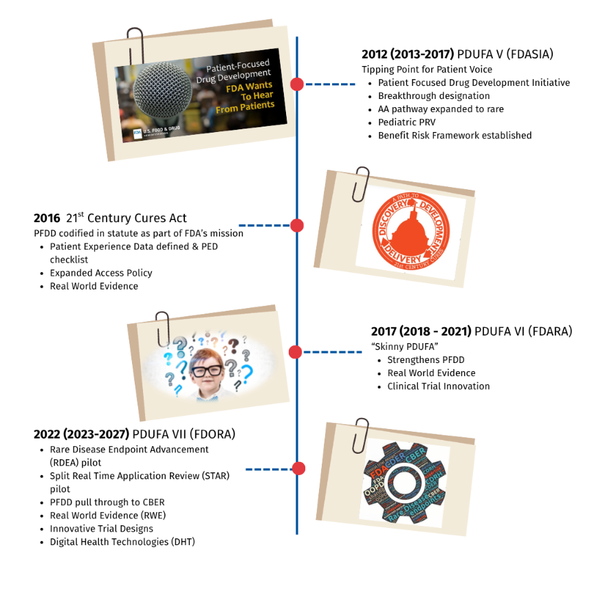 Timeline of PDUFA History