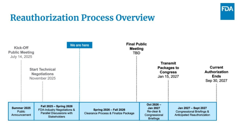 FDA Reauthorization Process Overview